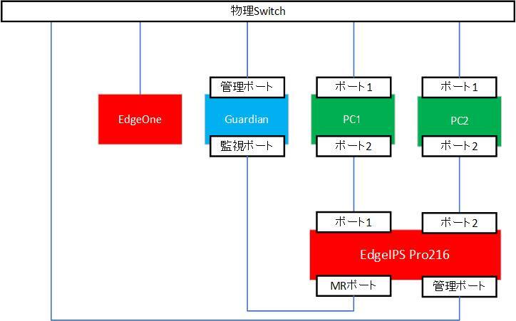 ブログ用_Nozomi-EdgeIPS連携検証