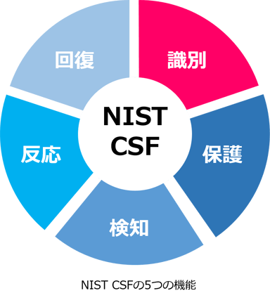 NIST_CSF