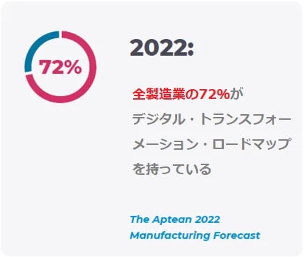 ＝製造業においては・・・・＝